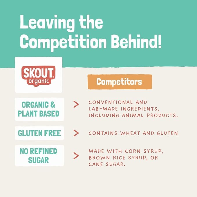 Skout Organic Real Food Bars for Kids Fruit Variety Pack (18 Pack) | Organic Snacks for Kids | Plant-Based Nutrition, No Refined Sugar | Vegan | Gluten, Dairy, Grain & Soy Free