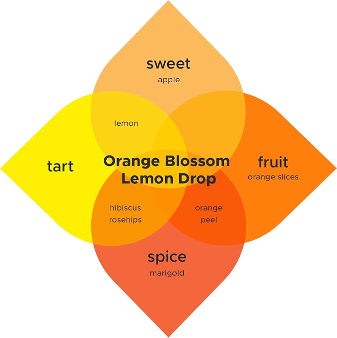 Kombucha.com Orange Blossom Lemon Drop Brew Booster ??Premium Botanical Flavor Enhancer for Home Brewed Kombucha, Tea, Sangria & More ??Easy & Delicious Flavors for Your Kombucha Starter Kit ??(8 ounce)