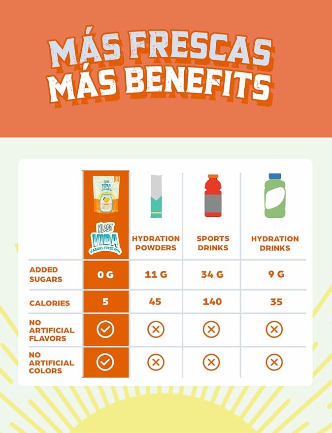 Hydration + Immunity Electrolyte Drink Mix ??Cantaloupe Agua Fresca Flavor | Sugar-Free Powder with Wellmune®, Acerola, Coconut Water & Minerals | 15 Single-Serve Stick Packs, Low Calorie
