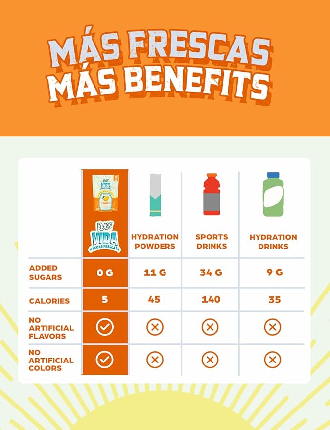 Hydration + Immunity Electrolyte Drink Mix ??Mango Agua Fresca Flavor | Sugar-Free Powder with Wellmune®, Acerola, Coconut Water & Minerals | 15 Single-Serve Stick Packs, Natural Flavor
