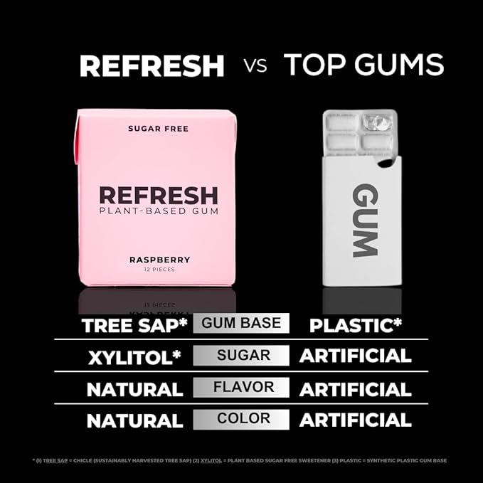 Refresh Gum, Xylitol, Natural, Sugar Free, Long Lasting, Plastic Free, Natural Flavors & Organic Ingredients, Plant-Based, Low Calorie, Non GMO, Gluten Free, Vegan, Raspberry Flavor, 12 Pcs, 12 Pack
