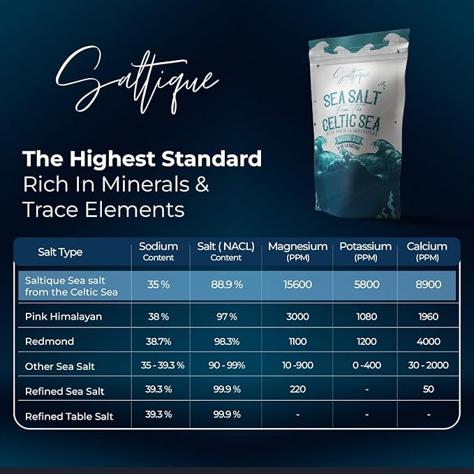French Sea Salt Fine ground From the Celtic Sea 5lb- 100% Natural and Unrefined - Hand-Harvested Mineral Salt (5lb Fine)
