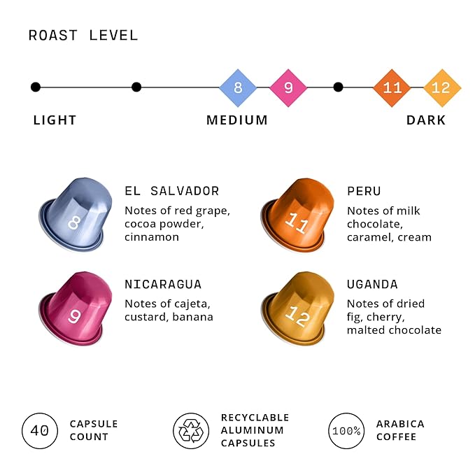 Atlas Coffee Club Espresso Pods Compatible with Nespresso Original– All Roast Variety Pack (40 Count)– Aluminum Capsules from El Salvador, Nicaragua, Peru & Uganda– Intensity 8-12