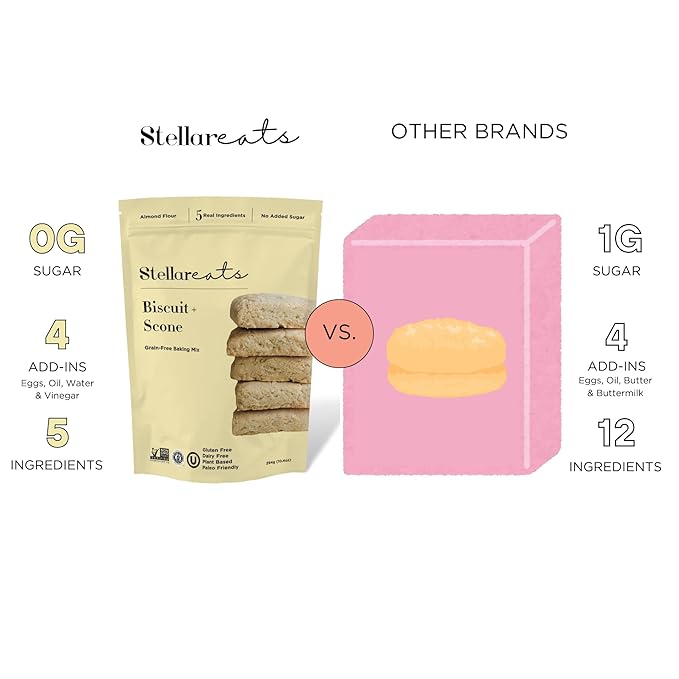 Stellar Eats Grain-Free Biscuit & Scone Baking Mix | Gluten-Free, Dairy-Free, Plant-Based, Paleo-Friendly | Buttery & Decadent Flavor | Almond Flour-Based | Non-GMO Project Verified, Kosher | 10.4 oz | 1 Pack