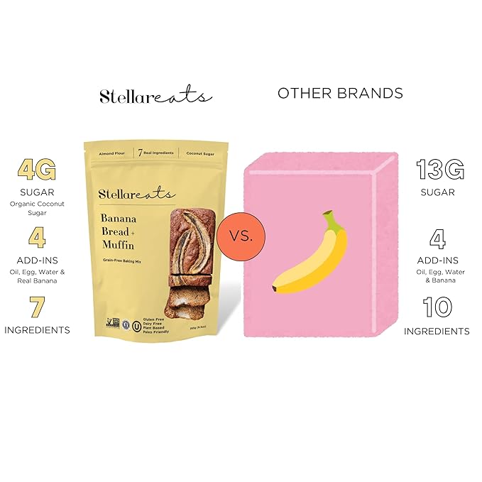 Stellar Eats Grain-Free Banana Bread & Muffin Baking Mix | Gluten-Free, Dairy-Free, Plant-Based, Paleo-Friendly, Naturally Sweet with Coconut Sugar | Almond Flour-Based | Makes 1 Loaf or 12 Muffins
