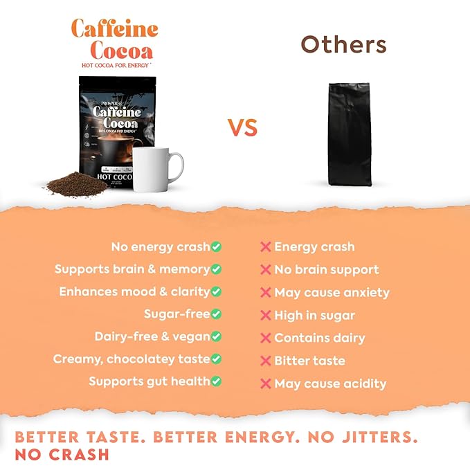 Prosper??Caffeine Cocoa ??Sugar-Free Superfood Hot Chocolate & Coffee Alternative | Vegan, Dairy-Free | Reishi Mushroom & L-Theanine for Focus & Jitter-Free Energy | High-Flavanol Cacao | 30 Servings