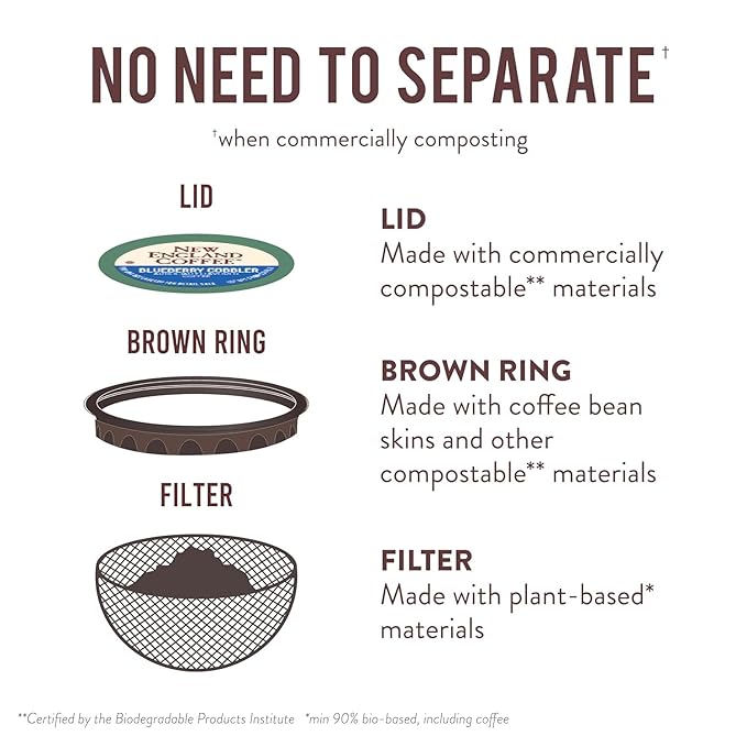 New England Coffee Variety Pack Single Serve Pods - Blueberry Cobbler/French Vanilla/Butter Pecan, 12ct Box (Pack of 3)