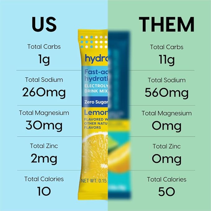 HYDRANT Hydrate No Added Sugar, Individual Hydration Electrolyte Powder Stick Packets with Zero Sugar and Electrolytes for Rapid Hydration (Lemonade, 30 Count)