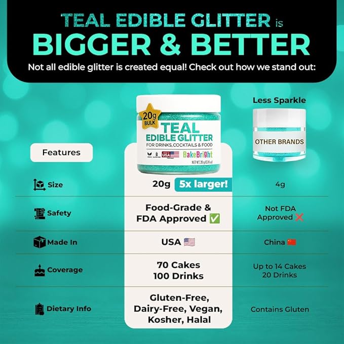 Bulk 20g Light Blue Edible Glitter for Drinks | Premium Edible Glitter for Cakes, Cocktails, Light Blue Cake Decorating Decorations Food Grade, Vegan, Kosher, Halal, Gluten Free - Made in USA