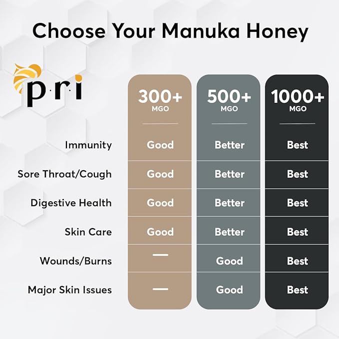 P.R.I Manuka Honey, MGO 300+, 1.1LB New Zealand Raw Manuka Honey (500g)