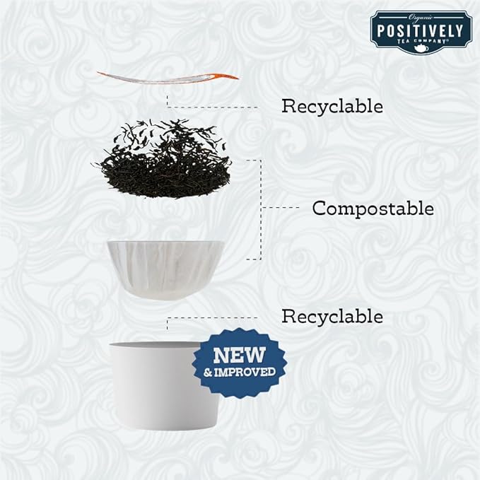 Organic Positively Tea Company, Decaf English Breakfast Black Tea, K-Cup Compatible, 24 Pods