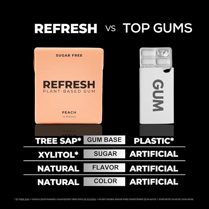 Refresh Gum, Xylitol, Natural, Sugar Free, Long Lasting, Plastic Free, Natural Flavors & Organic Ingredients, Plant-Based, Low Calorie, Non GMO, Gluten Free, Vegan, Peach Flavor, 12 Pieces, 12 Pack