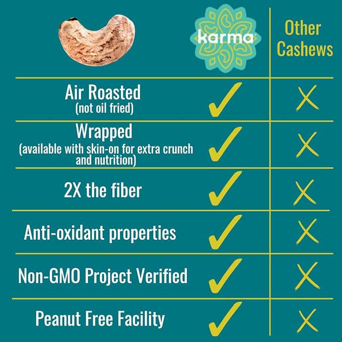 Whole 30 Variety Pack Cashews by Karma Nuts, Whole, Roasted, Vegan, Zero Sugar, Non GMO, Gluten Free, Low Carb, Low Calorie, Everyday Nut Snack, 1.5 Ounce (6 Snack Packs)