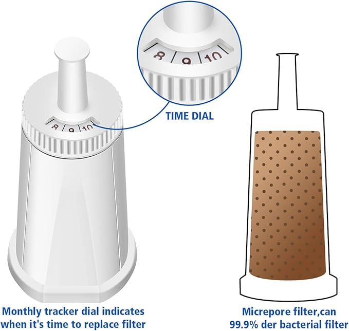 Replacement Water Filter for Breville Barista Touch Espresso Machine BES880, Barista Pro BES878, Oracle Touch BES990, Oracle BES980 & Dual Boiler BES920 Bambino ClaroSwiss Sage, 2 Pack, BES008WHT0NUC1