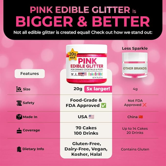 Bulk (20g) Pink Edible Glitter for Drinks | Premium Pink Edible Glitter for Cakes Drink Brew - Edible Glitter Cake Decorations for Strawberries Cocktail