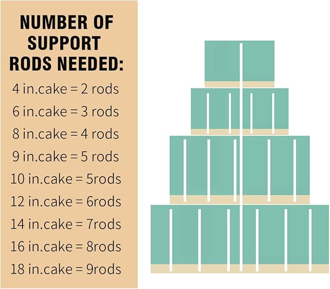 White Plastic Cake Dowel Rods for Tiered Cake Construction and Stacking Supporting Cake Round Dowels Straws with 0.4 Inch Diameter (12 Inch)