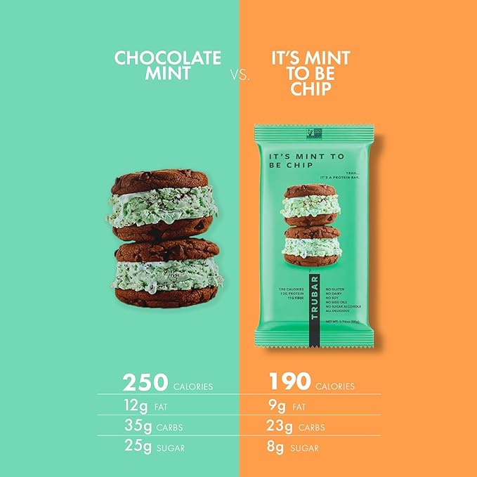 TRUBAR Vegan Protein Bar, It???Mint to Be Chip, Gluten Free, Plant Based High Fiber, Dairy Free, Non GMO, Low Fat, No Sugar Alcohols, 12G Lean Protein, 13G Fiber, Healthy Snack Bars, 12 CT