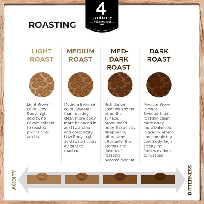 4 Elementos | Whole Bean Specialty Coffee, Medium Roast, 100% Arabica from Colombia, Chocolate, Caramel & Orange Notes, 12oz (Pack of 2)