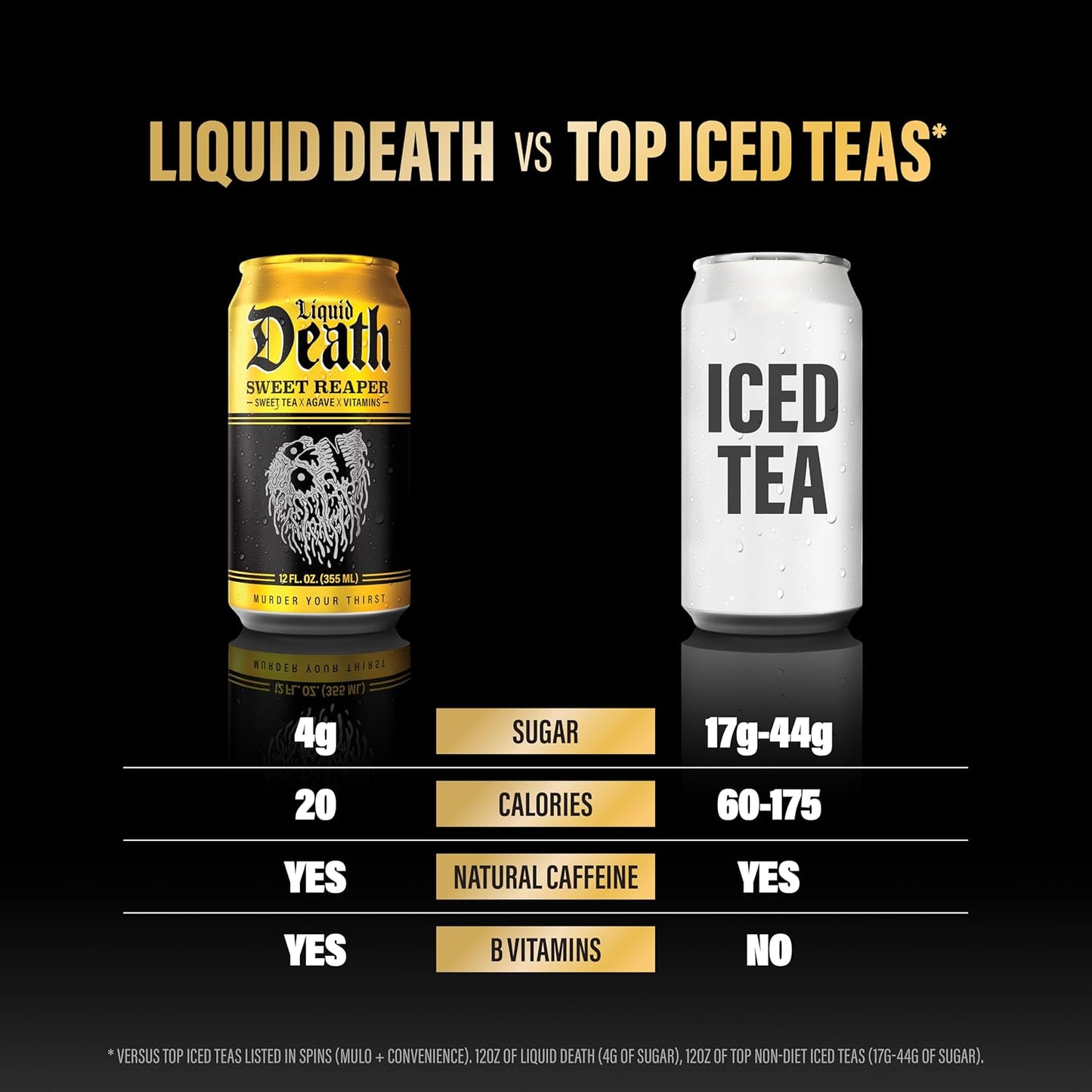 Liquid Death Iced Tea - Variety, Less Sugar*, Boost of Caffeine, B Vitamins, No Artificial Sweeteners, 4 Flavors: Tea/Lemonade, Rest in Peach, Sweet Reaper, Blueberry Buzzsaw, 12 Fl Oz (Pack of 12)