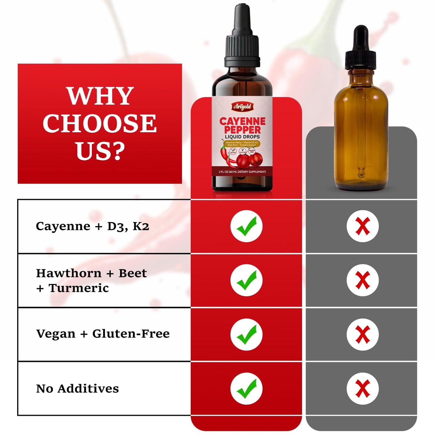 Arigold Cayenne Pepper Drops – Circulation & Energy Support Liquid Supplement with Hawthorn Berry, Beet Root, Turmeric, Vitamins D3 + K2, Ceylon Cinnamon, Berberine & Ginseng – Vegan, Non-GMO, 2 fl oz