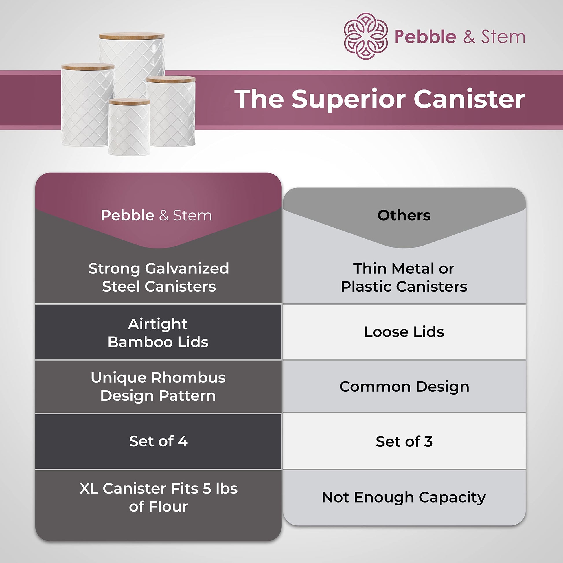 Pebble & Stem® White Metal Canister Set for the Kitchen Counter, Food Canister Set of 4, Airtight