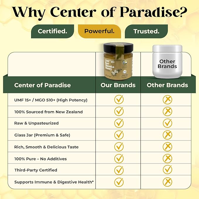 Center of Paradise Raw Manuka Honey Certified UMF 15+ | MGO 510+ (250g / 8.8oz) Glass Jar - Pure & Natural Manuka Honey New Zealand for Daily Immune Support and Wellness - Non GMO & Unpasteurized