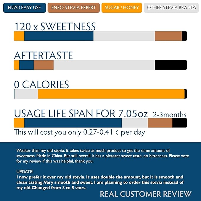 Enzo Easy Use Organic Stevia Powder 200g (7.05oz / 1600 Servings) All Natural Alternative Sweetener 12 x Sweeter than Processed Sugar with No Artificial Additives & Fillers