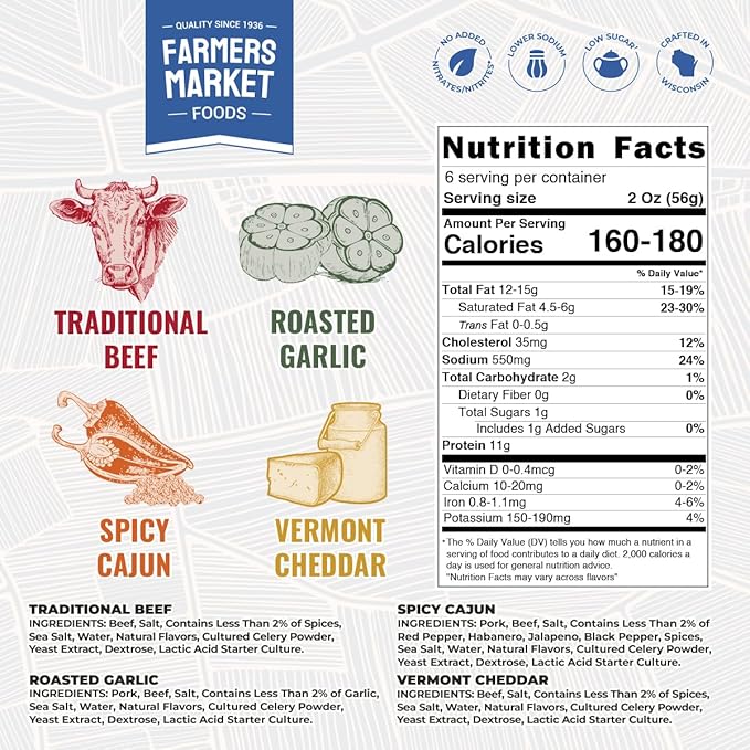 Farmers Market, Gluten Free, Keto, Paleo, Low Sodium, Zero Sugar, Christmas Charcuterie Board, Holiday Meat and Cheese Gift Baskets, Classic Assortment