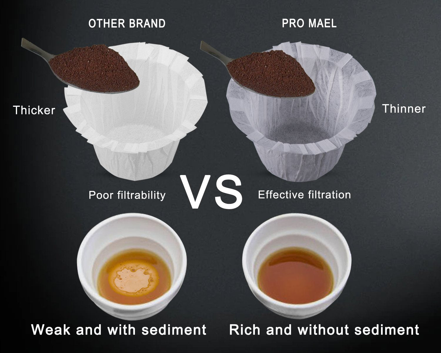 Pro Mael 360 Count Disposable K Cup Filters, Coffee Filter Paper for Keurig Brewers Single Serve