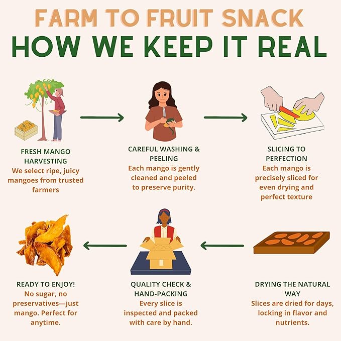 Fruitcraft Dried Mango No Sugar Added 5.5lbs | Pure, Fresh Mango Chunks Flavor in Bulk | All-Natural Dried Mangoes for Snacking, Baking, and More | Premium Dry Fruit Mango Slices