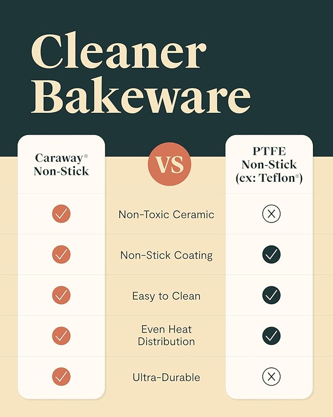 Caraway Non-Stick Ceramic 9”x13” Rectangle Pan Duo - Naturally Slick Ceramic Coating - Non-Toxic, PTFE & PFOA Free - Perfect for Brownies, Lasagnas, and More - Marigold