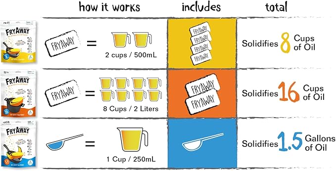 FryAway Cooking Oil Solidifier, Vegetable/Canola Oil Hardener for Easy Disposal, Natural Oils Solidifies, Grease Solidifying Powder, Waste Solution As Seen on Shark Tank, Deep Fry, Up to 1 Gallon