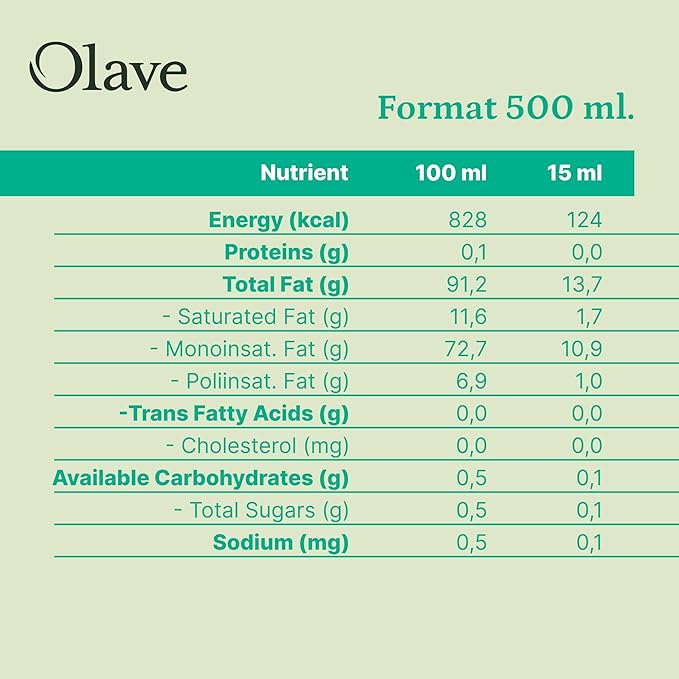 Olave Chilean Olive Oil ??Extra Virgin Blend ??First Cold Press ??Flavorful for Salads, Veggies, Bread and Soup ??Premium Olive Oil (Pack of 4, Premium 16.9)
