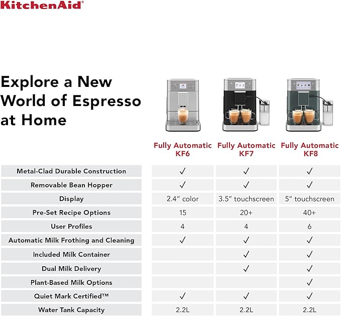 KitchenAid Fully Automatic Espresso Machine KF6, KES8556SX, Stainless Steel