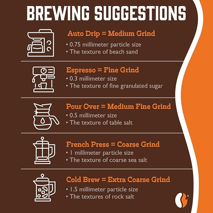 Fresh Roasted Coffee, Organic Peru | Mold & Myco 3rd Party Tested, USDA Organic, Kosher | Med Roast 2 lb (32 oz) Ground
