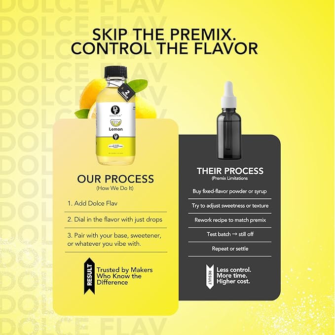Lemon Flavor Concentrate for Food & Cosmetics ??2 Oz. Multipurpose Lemon Flavouring Oil for Lip Gloss, Pastries, & Candies in Glass Bottle ??Confection & Candy Flavoring Oils by Dolce Foglia (Keto)