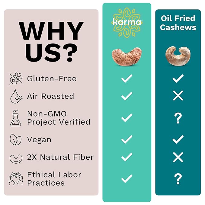 Sea Salt Wrapped Whole Cashews by Karma Nuts, Air Roasted with Natural Skins, 2X more Fiber, Whole 30, Peanut-Free Facility, Kosher, Everyday Nut Snack, 7oz Resealable Bag