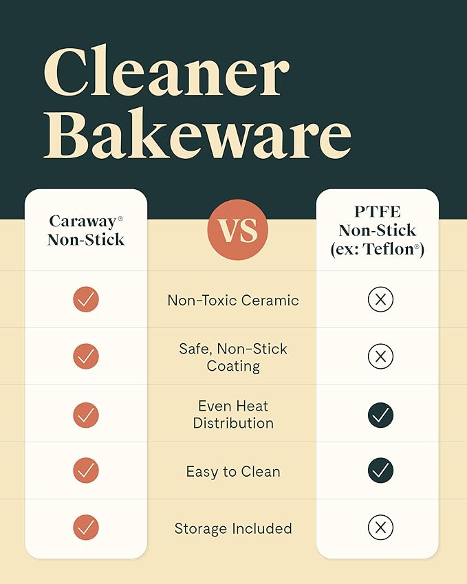 Caraway Nonstick Ceramic Bakeware Set (5 Pieces) - Baking Sheets, Assorted Baking Pans, & Storage - Aluminized Steel Body - Non Toxic, PTFE & PFOA Free - Perracotta