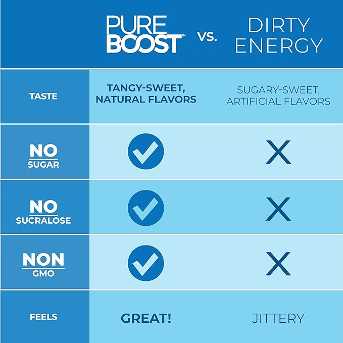 Pureboost Clean Energy Booster, Refreshing Energy Drink Mix with B12 Vitamins, Electrolytes