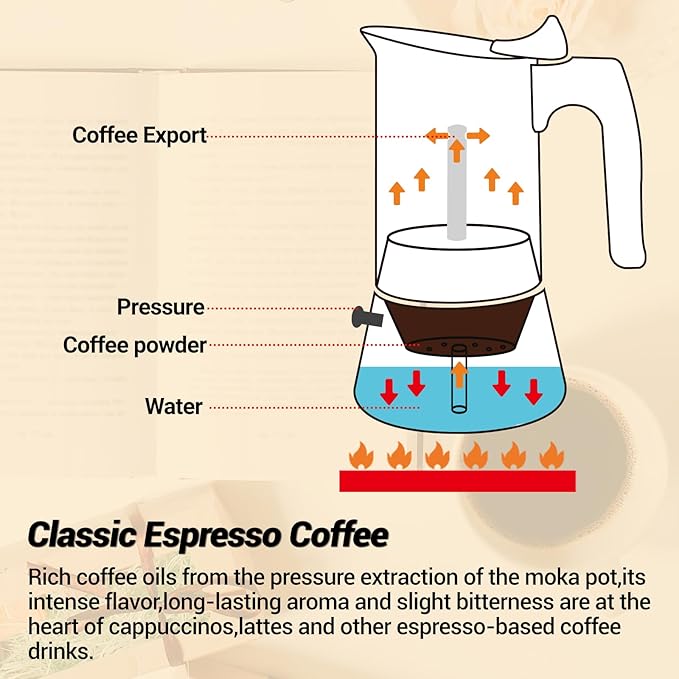 No Coating 2 Cup Moka Pot Thickened 304 Stainless Steel Stovetop Espresso Coffee Maker 100ml 3.4oz Mocha Percolator Greca Cuban Ideal for Making Rich Authentic Italian Caf챕