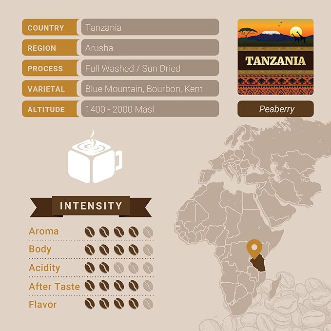 Tanzanian Peaberry Coffee, Single Serve Coffee Pods, Premium Tanzania Peaberry Single Origin Fresh Roasted Coffee | K-Cup Compatible Brewers | Cubico Coffee | 10 Count