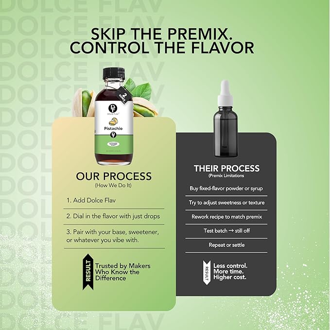 Dolce Flav Pistachio Extract ??2 Ounce Water-Soluble Kosher, Sugar-Free, Concentrated Nutty Pistachio Flavor for Baking, Ice Cream & Pastries, Includes Measured Dropper