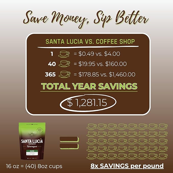 Santa Lucia Coffee - Grand Reserve Classic Medium Roast Nicaraguan Coffee - Medium Roast - 91 Point Specialty Grade - Low Acididity - Bright & Smooth - Strong & Bold Flavor - Whole Bean - 16oz. (Pack of 2)
