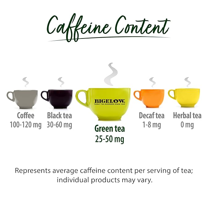 Bigelow Tea Earl Grey Green Caffeinated Bags, 20 Count, Pack of 6