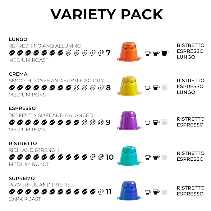 Grano Milano Lungo - 100 Espresso Pods Compatible with Nespresso Original line, 100% Arabica Medium Roast - Intensity 7/12, Coffee Capsules Made in Italy Espresso Coffee