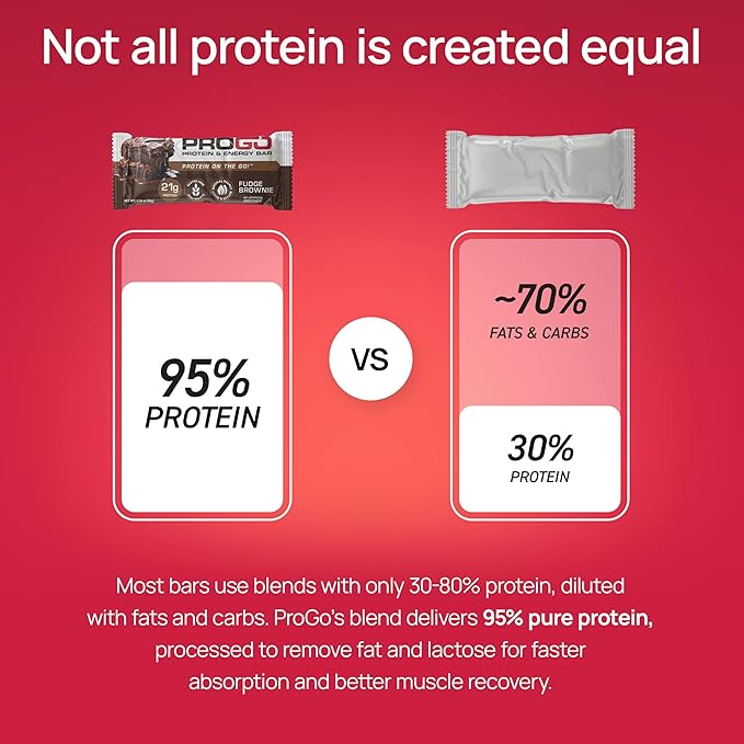 ProGo Protein Bars, Low Sugar, High Protein Snacks (Up to 22g) - 95% Pure Isolate for Faster Muscle Growth & Recovery, Low Calorie, Sweetened w/Peanut Butter & Honey (20-Count, Variety Pack)