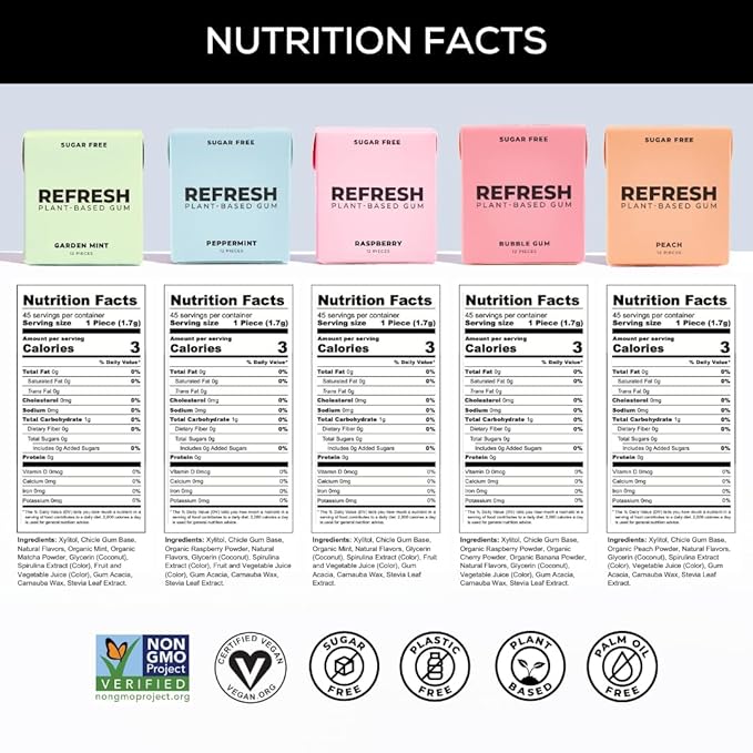Refresh Gum Fruit Variety Pack – Xylitol, Sugar Free Chewing Gum, Natural Flavor & Organic Ingredients – Long Lasting, Plant-Based, Non-GMO – 12 Pieces, 5 Pack (12 Count (Pack of 5), Sampler Pack)