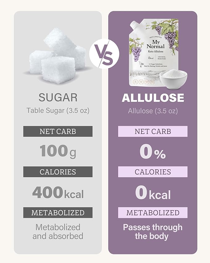My Normal Keto Powdered Allulose 16oz - Allulose, Monk Fruit & Stevia Blend, 99.8% Allulose, 1:1 Sugar Substitute, Non GMO, Gluten Free, Zero Calorie Sweetener - 0g Net Carb, No Sugar