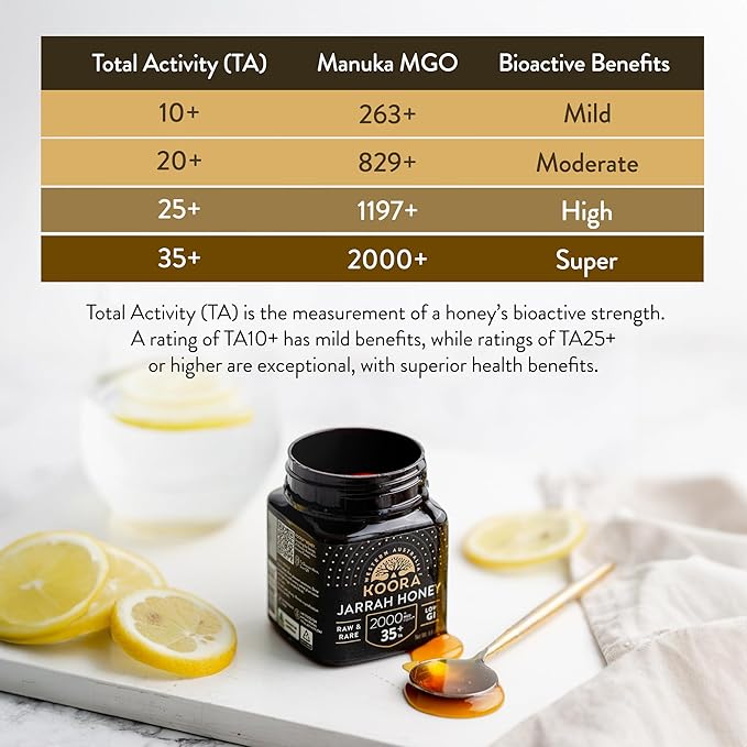 KOORA Jarrah Honey TA 35+ (MGO 2000+ Manuka Honey Rating Equiv.) Low GI, Medical Grade for Daily Health & Immune Support, Raw from the Ancient Forests of Western Australia 8.8 oz