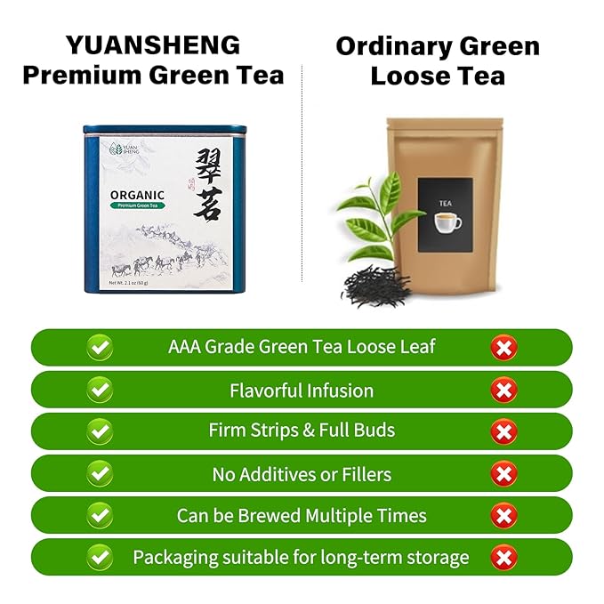 YUANSHENG China Premium Green Tea, Pure Green Tea Leaves, 100% Natural Organic Green Leaf Loose With Clean Aroma, Non-GMO, Gluten Free, Suitable for Tea Gifts, 2.1 Oz